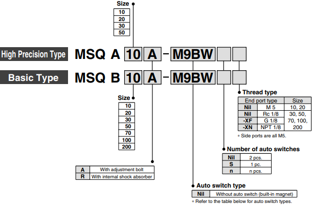 SMC MSQ Order