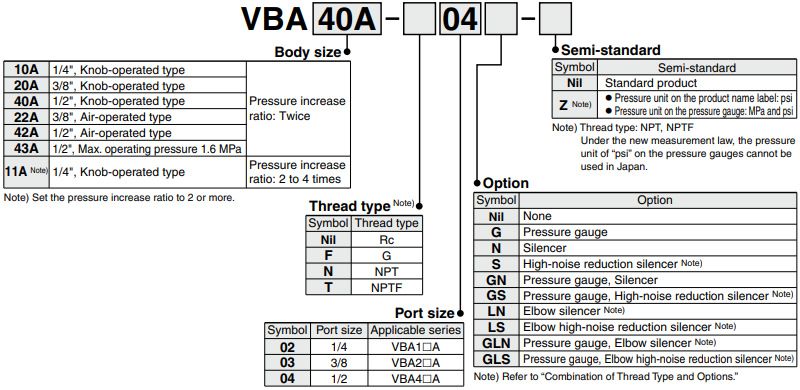 SMC VBA Booster Regulator Order